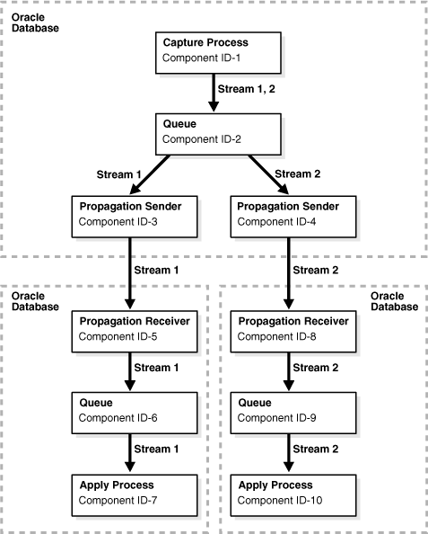 Description of Figure 22-2 follows