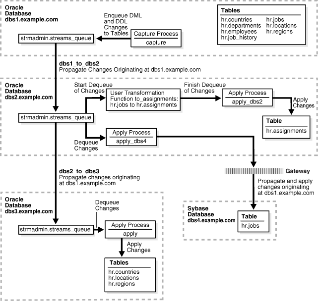 Description of Figure 20-1 follows