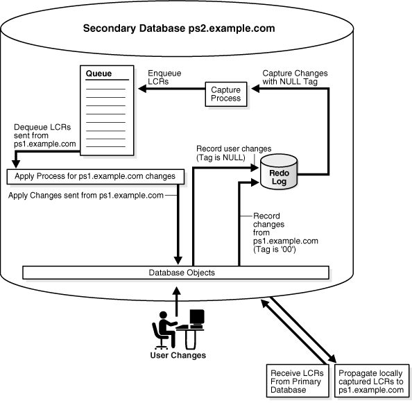 Description of Figure 4-5 follows