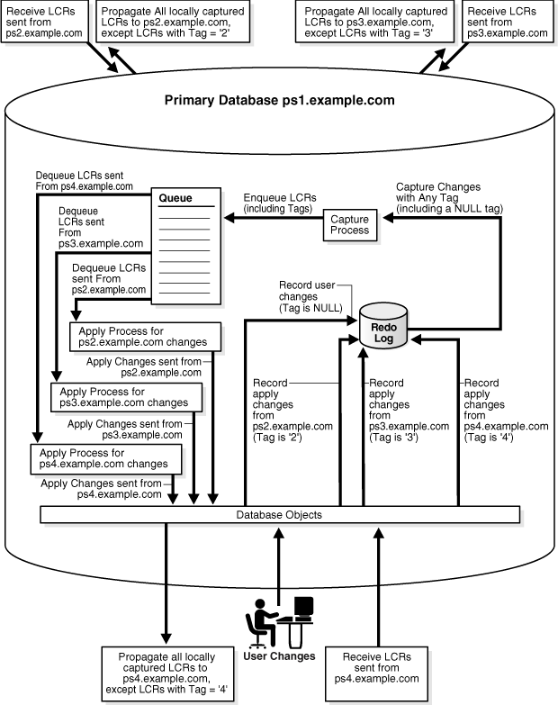 Description of Figure 4-4 follows