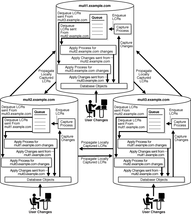 Description of Figure 4-1 follows