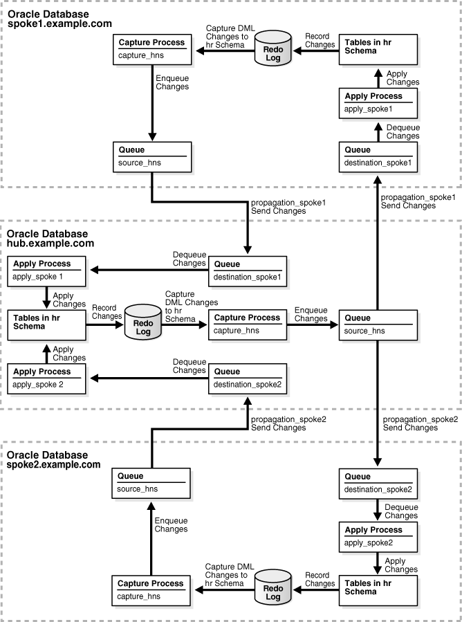 Description of Figure 4-13 follows