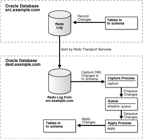 Description of Figure 4-12 follows