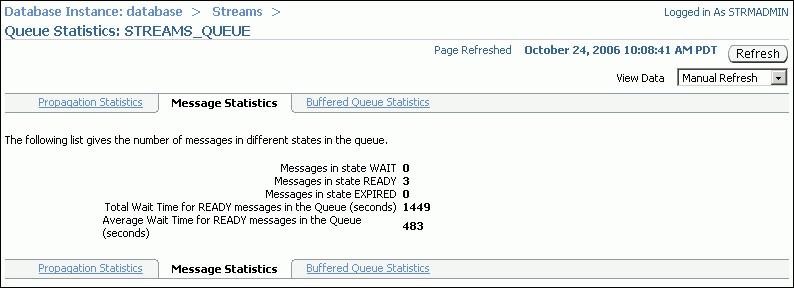 Description of tdpii_message_stats.gif follows