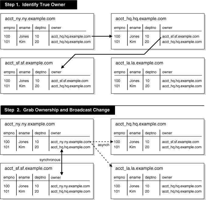 Description of Figure 6-1 follows