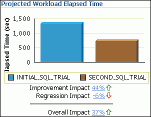 Description of spa_task_result_elapsed.gif follows