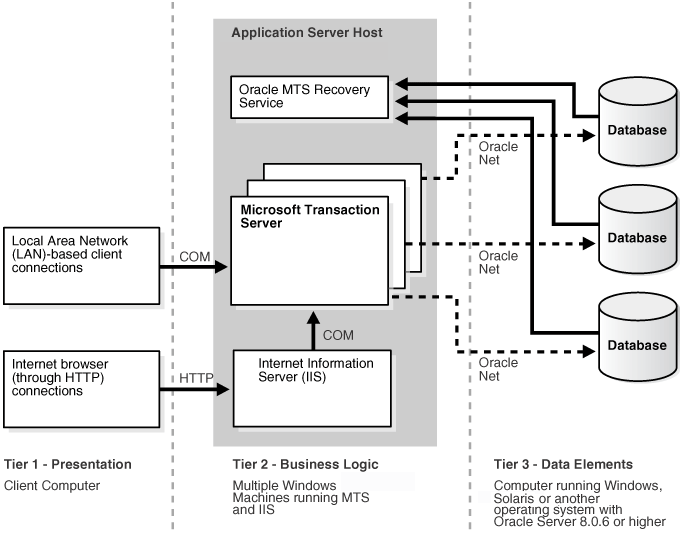 Description of Figure 16-1 follows