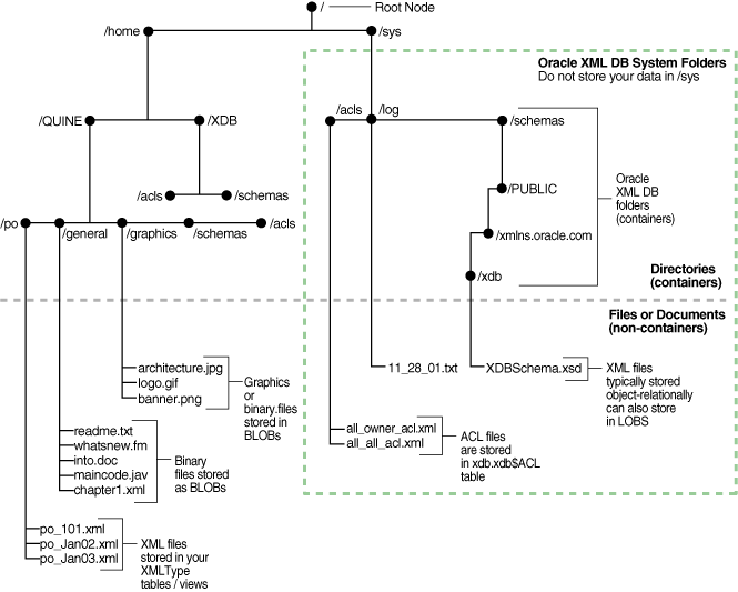 Description of Figure 21-1 follows Description of Figure 21-1 follows