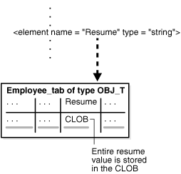 Description of Figure 6-3 follows Description of Figure 6-3 follows