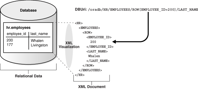 Description of Figure 20-1 follows Description of Figure 20-1 follows