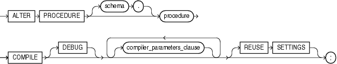 alter_procedure alter_procedure