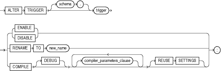 alter_trigger alter_trigger