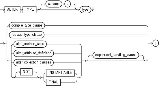 alter_type alter_type
