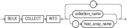 bulk_collect_into_clause bulk_collect_into_clause