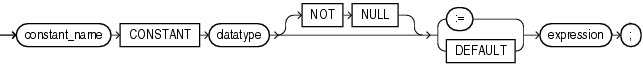 constant_declaration constant_declaration