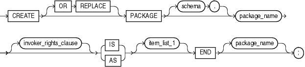 create_package create_package