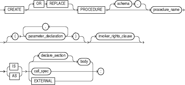 create_procedure create_procedure