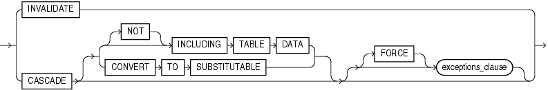 dependent_handling_clause dependent_handling_clause