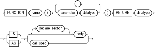 func_decl_in_type func_decl_in_type
