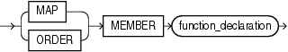 map_order_func_declaration map_order_func_declaration