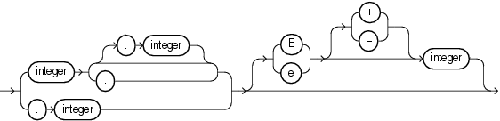 real_number_literal real_number_literal