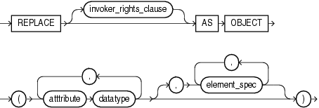 replace_type_clause replace_type_clause