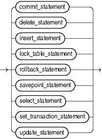 sql_statement