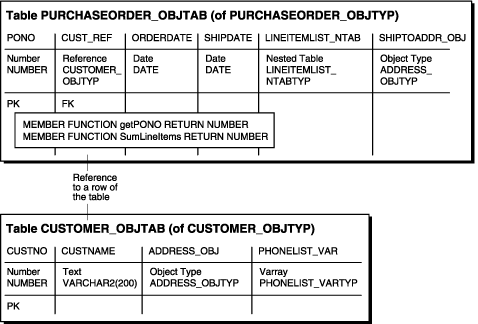 Description of Figure A-4 follows Description of Figure A-4 follows