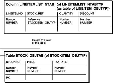 Description of Figure A-5 follows Description of Figure A-5 follows