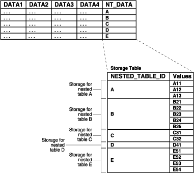 Description of Figure 9-4 follows Description of Figure 9-4 follows