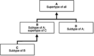 Description of Figure 2-1 follows Description of Figure 2-1 follows