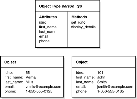 Description of Figure 1-1 follows Description of Figure 1-1 follows