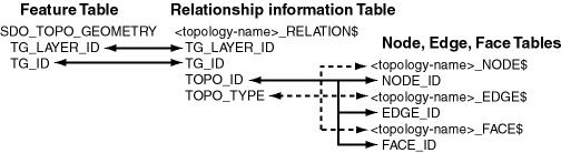 Description of Figure 1-5 follows Description of Figure 1-5 follows