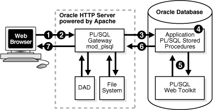 Description of Figure 2-1 follows Description of Figure 2-1 follows