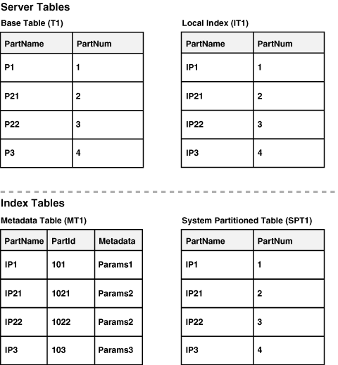 Description of Figure 8-2 follows Description of Figure 8-2 follows