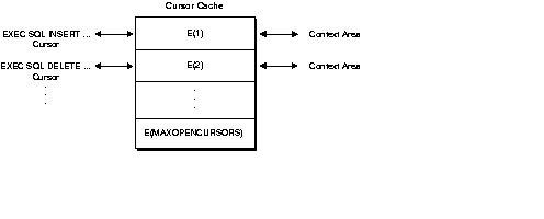 Cursors Linked using the Cursor Cache Cursors Linked using the Cursor Cache