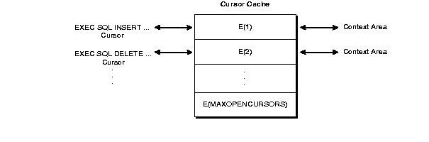 Cursor Cache Cursor Cache
