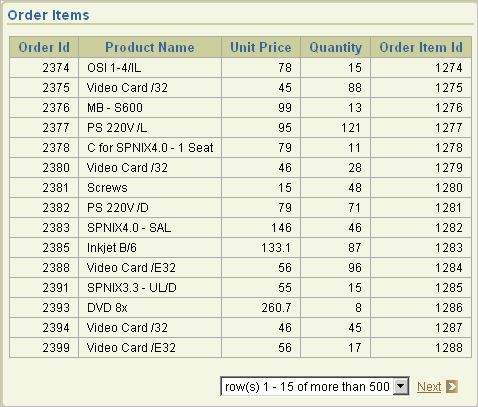 Description of Figure 4-7 follows