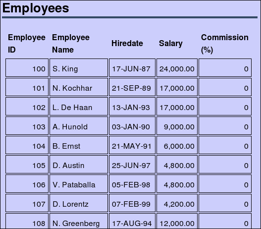 Description of chap5_basic_emp_001.gif follows Description of chap5_basic_emp_001.gif follows