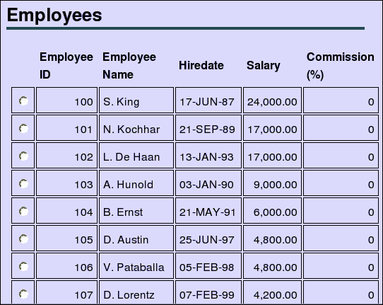Description of chap5_test_emp_001.gif follows Description of chap5_test_emp_001.gif follows