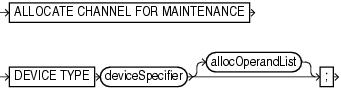 Description of allocateformaint.gif follows Description of allocateformaint.gif follows
