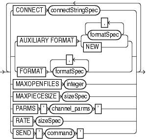 Description of allocoperandlist.gif follows Description of allocoperandlist.gif follows