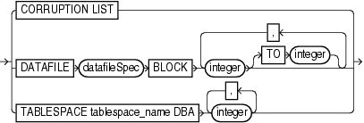Description of blockobject.gif follows Description of blockobject.gif follows