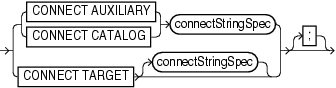 Description of connect.gif follows Description of connect.gif follows
