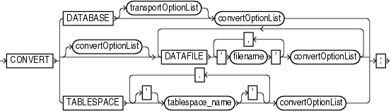 Description of convert.gif follows Description of convert.gif follows