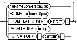 Description of convertoptionlist.gif follows Description of convertoptionlist.gif follows