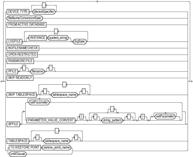 Description of dupoptionlist.gif follows Description of dupoptionlist.gif follows
