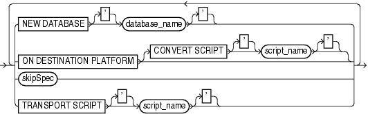 Description of transportoptionlist.gif follows Description of transportoptionlist.gif follows