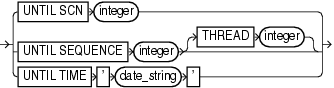 untilClause syntax diagram untilClause syntax diagram