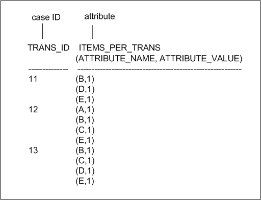 Surrounding text describes Figure 8-2 .
